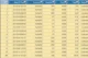 Биткоины - первые транзакции